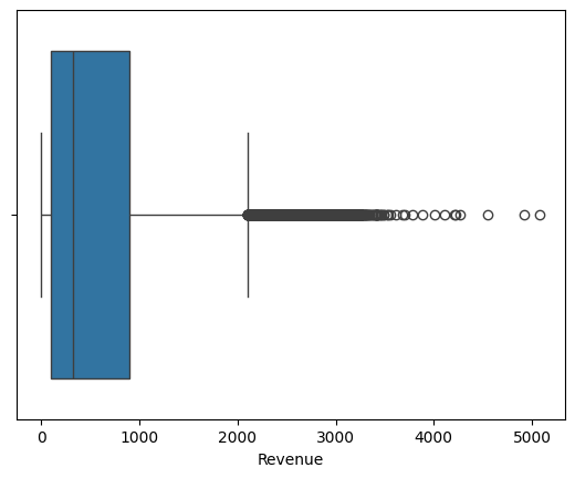 Revenue Boxplot