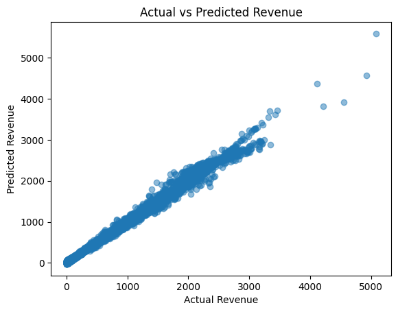 Revenue Predictor